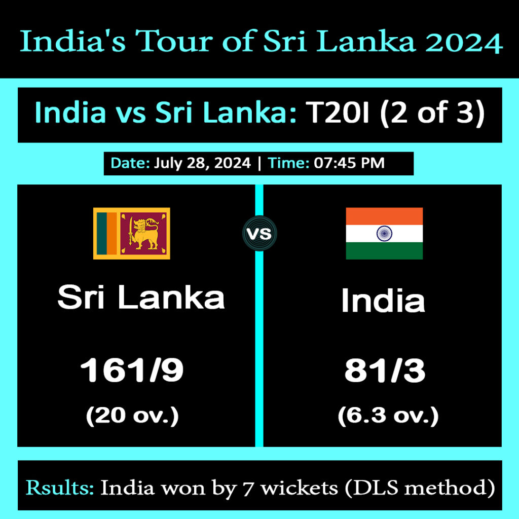 India vs. Sri Lanka 2nd T20I