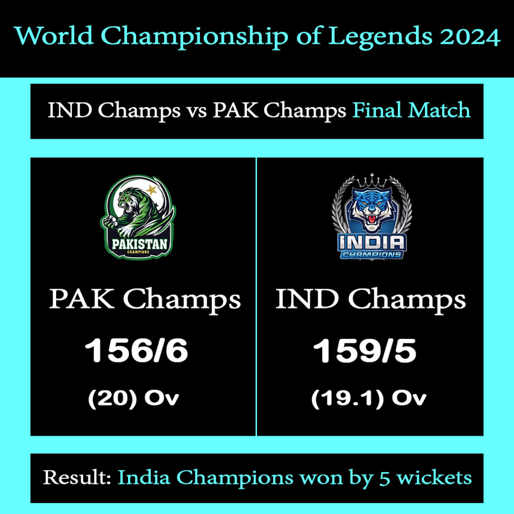 PAK Champs vs IND Champs Final Match 1