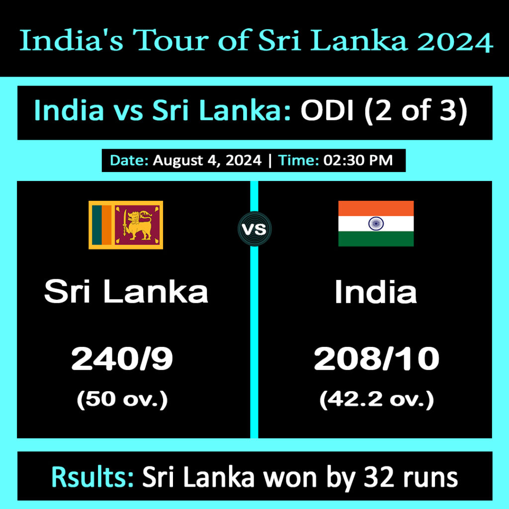 India vs. Sri Lanka 2nd ODI 2024