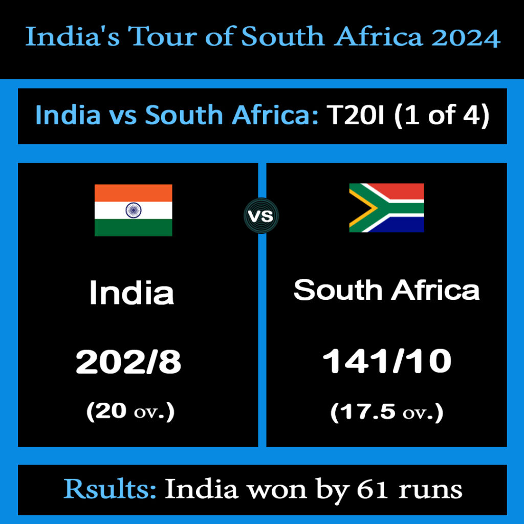 India vs South Africa 2024 T20I 1 of 4 1