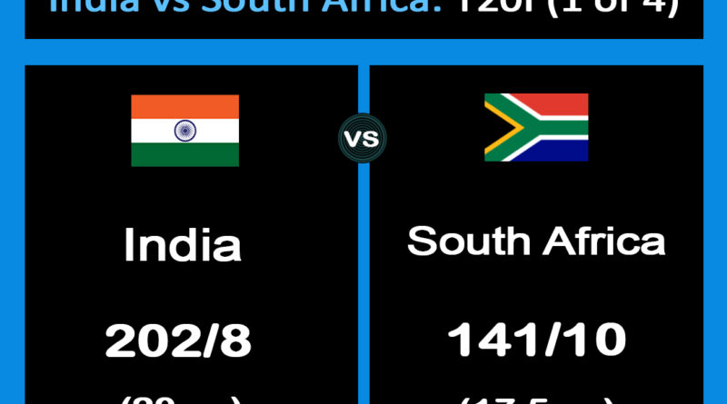 India vs South Africa 2024 T20I (1 of 4) Match details and information