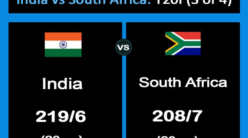 India vs South Africa 2024 T20I (3 of 4) Match details and information