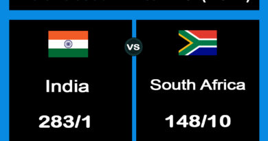 India vs South Africa 2024 T20I (4 of 4) Match details and information