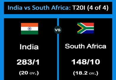 India vs South Africa 2024 T20I (4 of 4) Match details and information