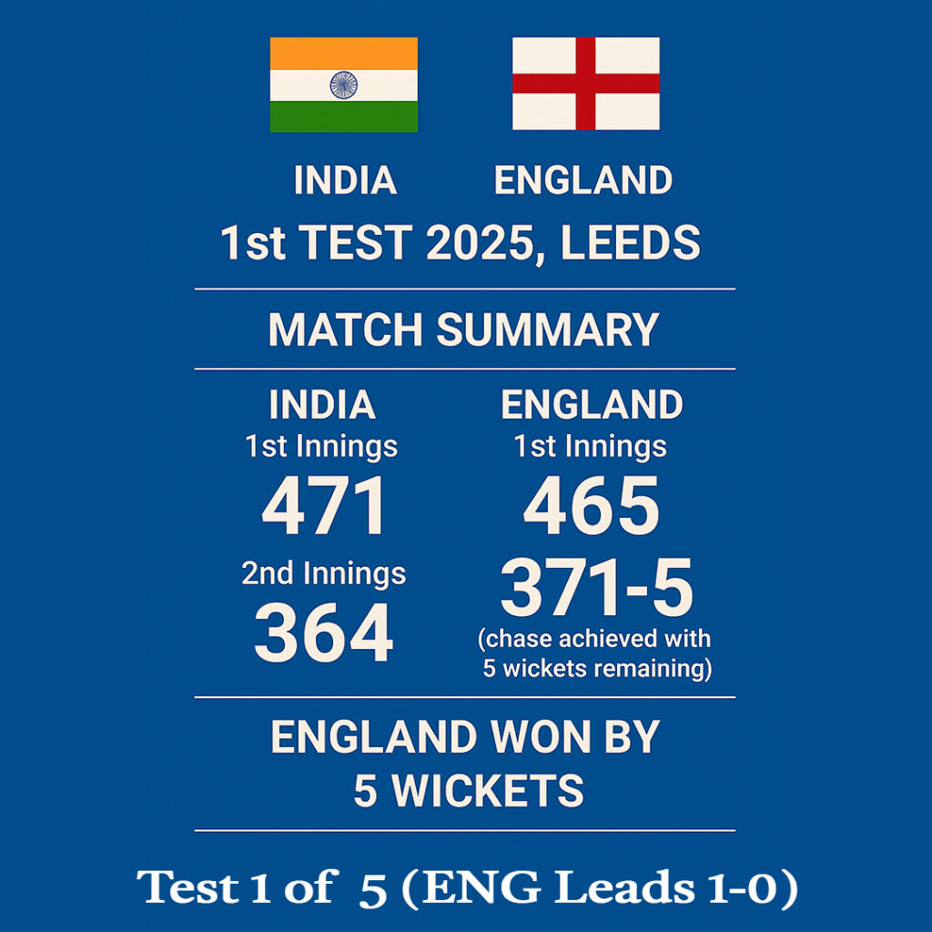 India vs England 1st Test Match 2025 at Leeds – Match Summary, Scorecard, 6 Centuries and Result