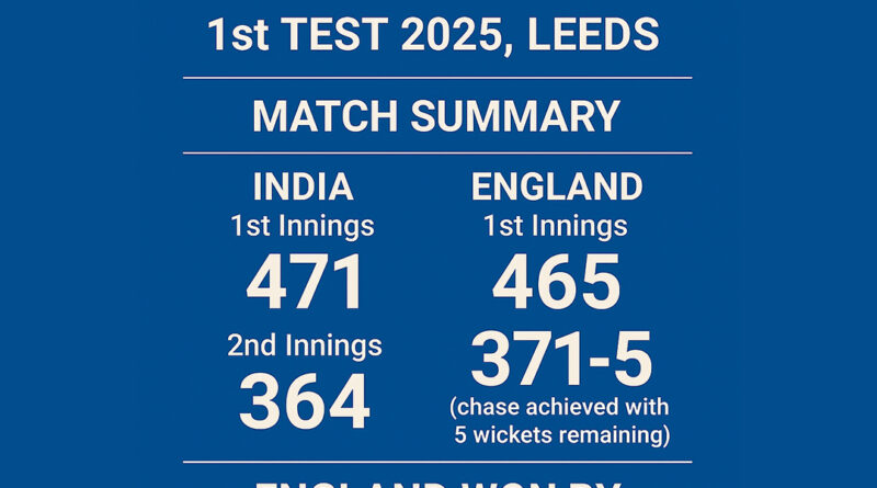 India vs England 1st Test Match 2025 at Leeds – Match Summary, Scorecard, 6 Centuries and Result