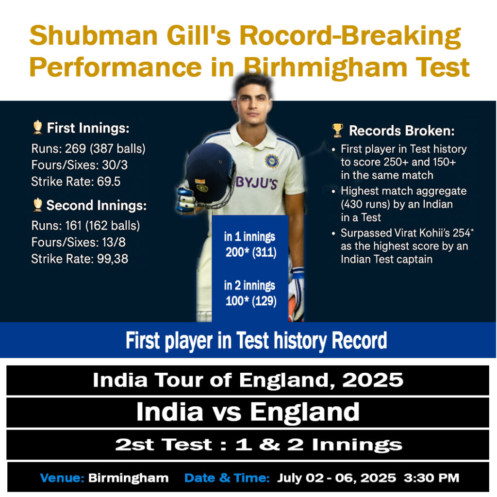 England vs India, 2nd Test, Birmingham (July 02-06, 2025): Full match summary, score, Shubman Gill's record and Winning Chances.