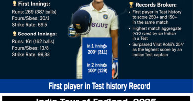 England vs India, 2nd Test, Birmingham (July 02-06, 2025): Full match summary, score, Shubman Gill's record and Winning Chances.