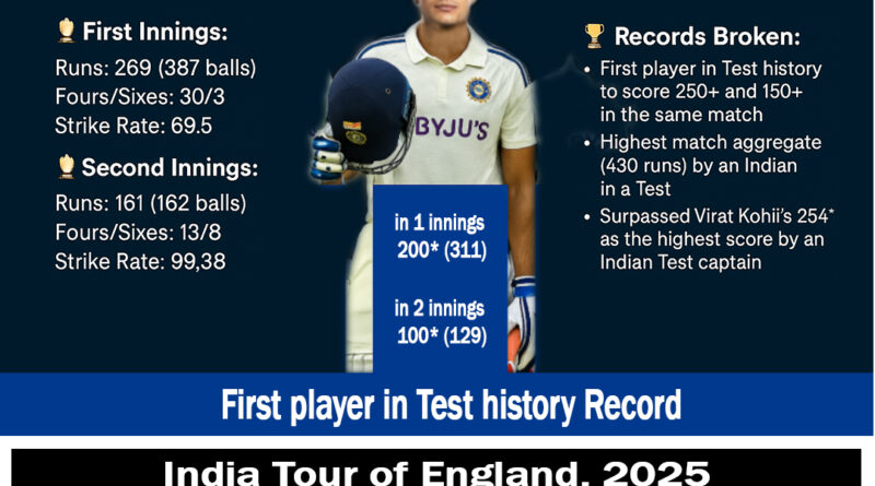 England vs India, 2nd Test, Birmingham (July 02-06, 2025): Full match summary, score, Shubman Gill's record and Winning Chances.